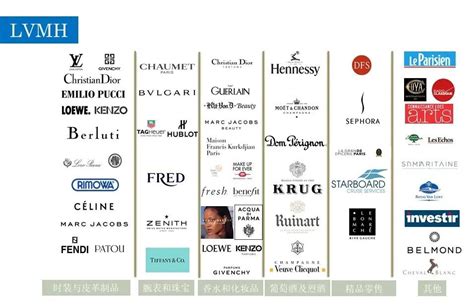 lvmh buying cartier|richemont lvmh vs kering.